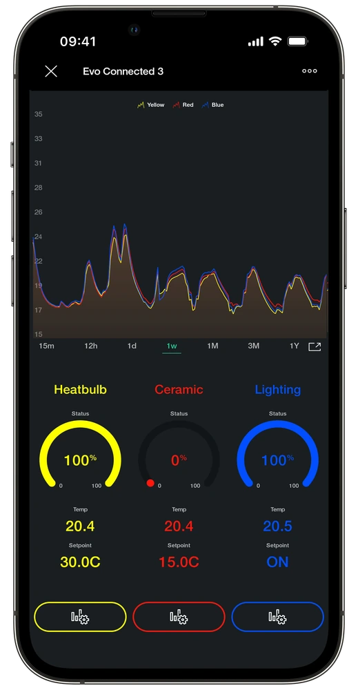 Manufacturer example of temperature history in the EVO Connected app